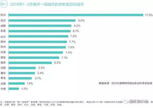 武汉最新招聘信息网站——求职者的首选平台