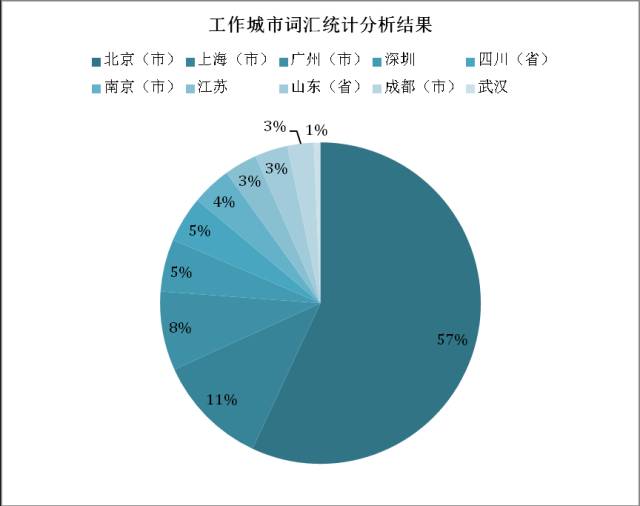 钻孔攻牙领域最新招聘消息及行业趋势分析