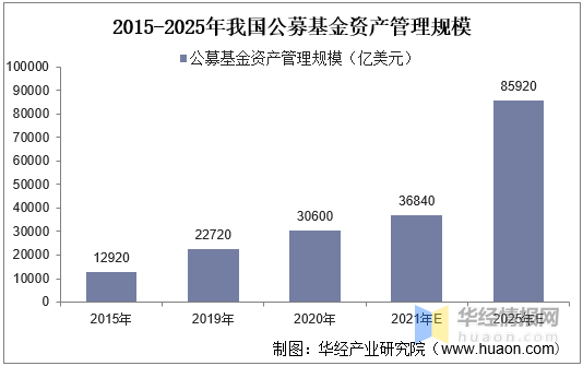 合作学习 第164页