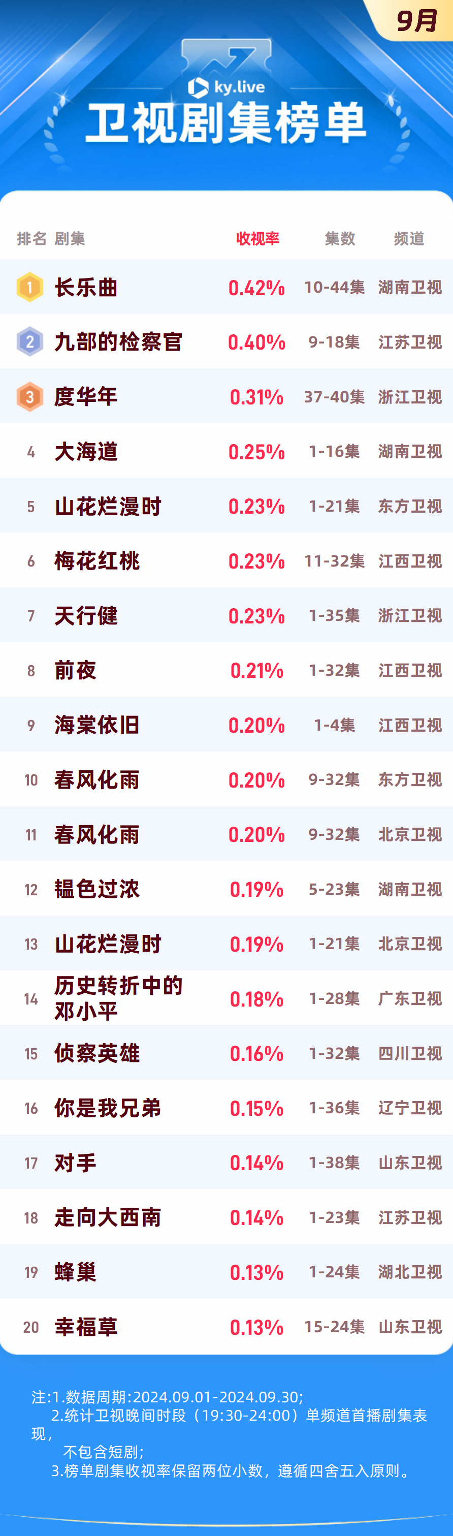 亚七卫星最新节目表概览
