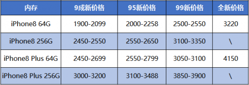 最新苹果手机报价，iPhone 7s全面解析与报价分析