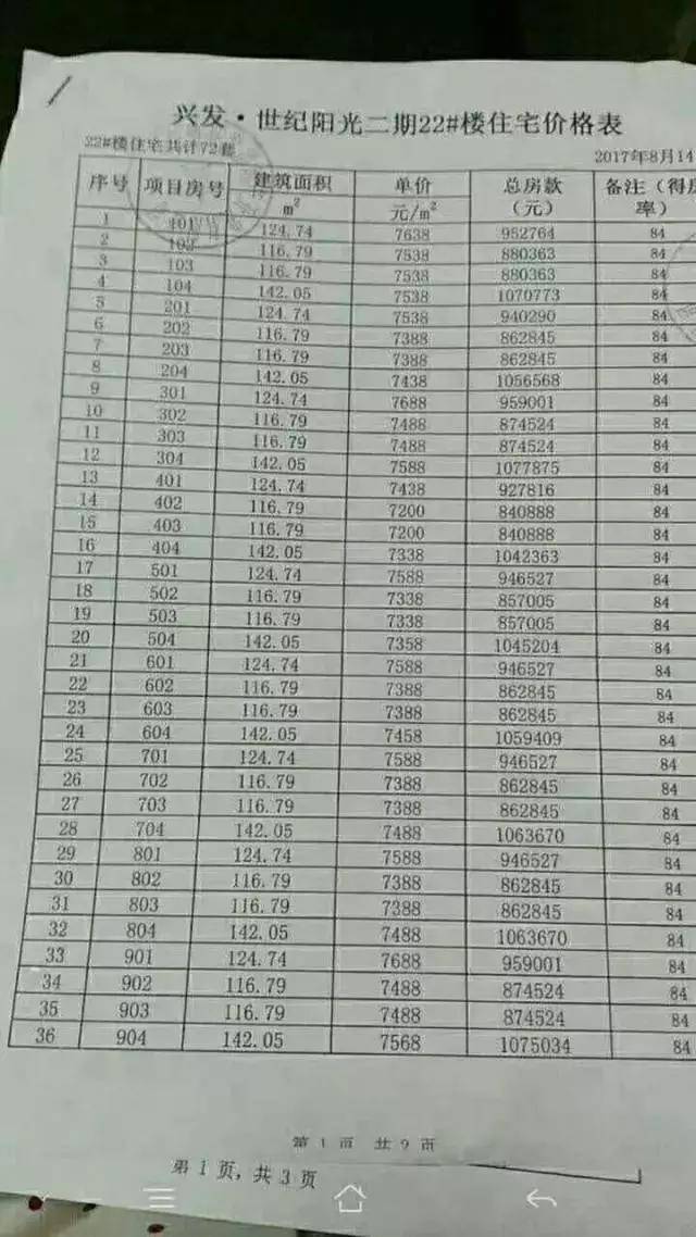 郎溪最新在售房价概览