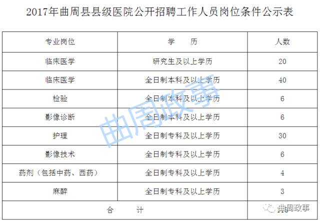 曲周县最新招聘信息概览