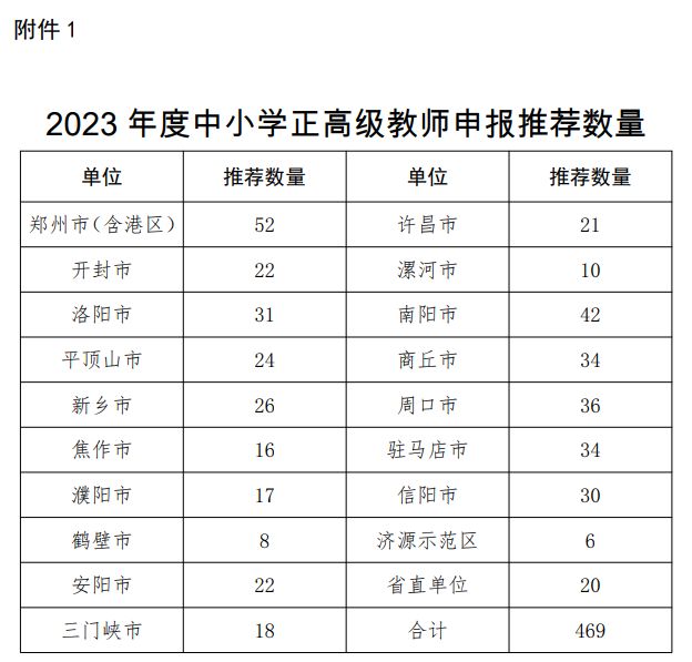 最新河南教师职评文件解读