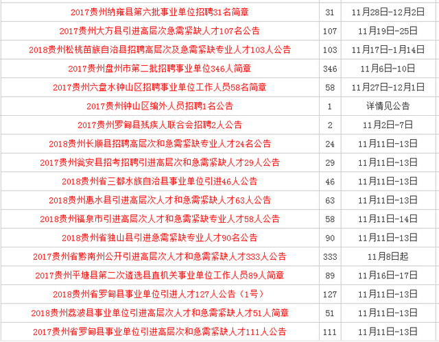 铜仁事业单位最新招聘动态及其影响