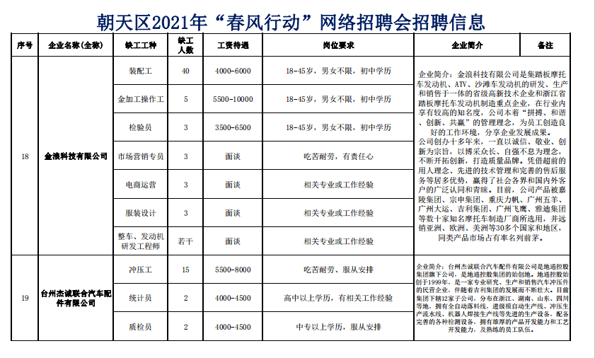 风翔在线最新招聘信息概览