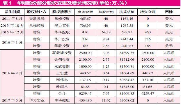 华期股份最新消息全面解析