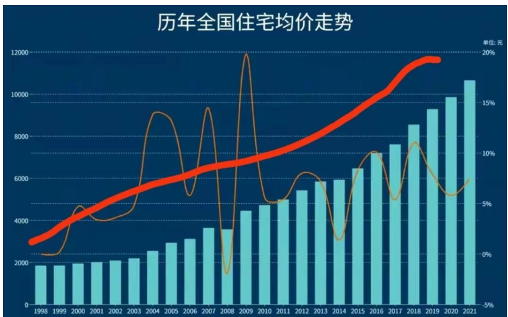 政府控制房价的最新动态与策略分析