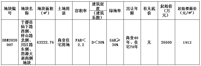 于都县最新地块出让，推动城市发展的新一轮热潮