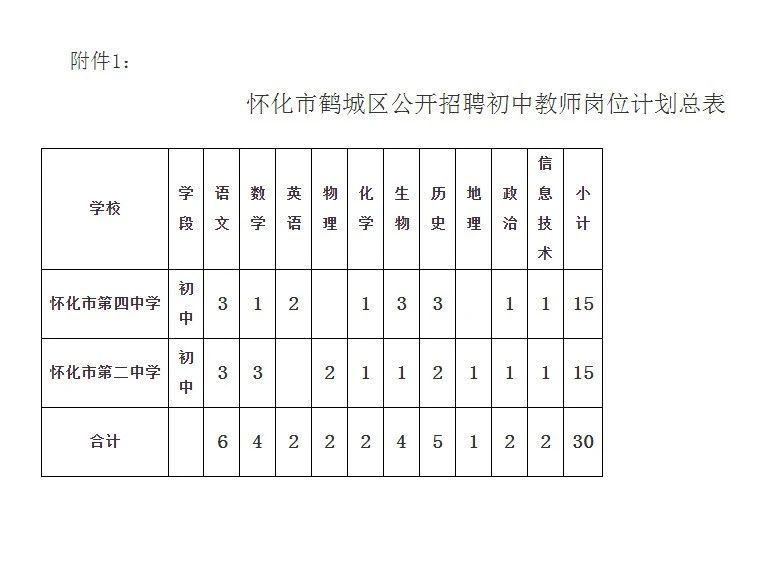 怀化鹤城最新招聘信息概览