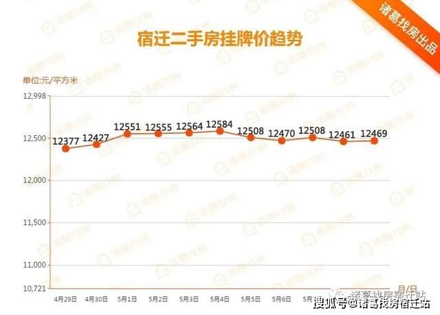 学习内容 第303页