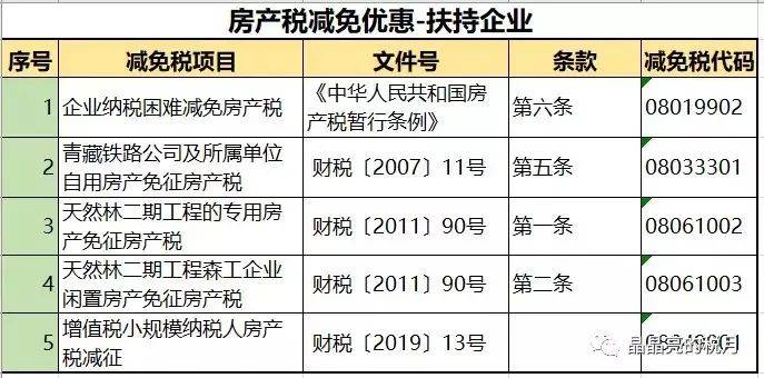 最新规定下的房产税税率详解