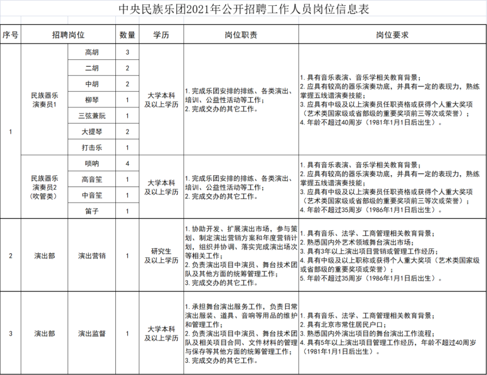 北京人事最新招聘信息概览