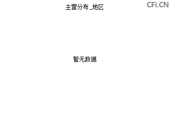 合作学习 第158页