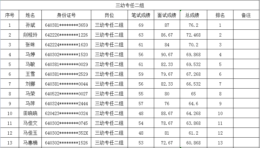 吴忠利通最新招聘信息概览