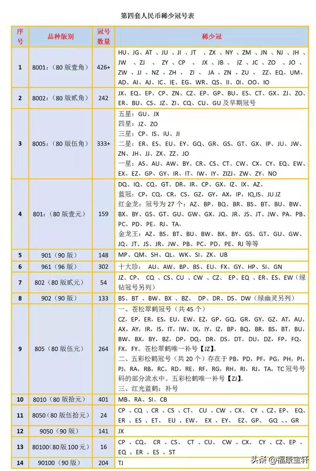 揭秘9元四冠最新补号背后的故事