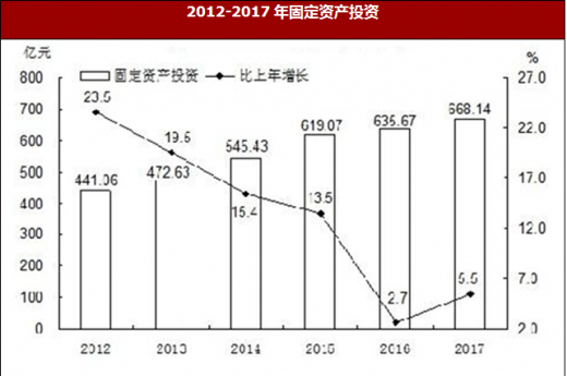 莱芜房价走势最新消息，市场分析与预测