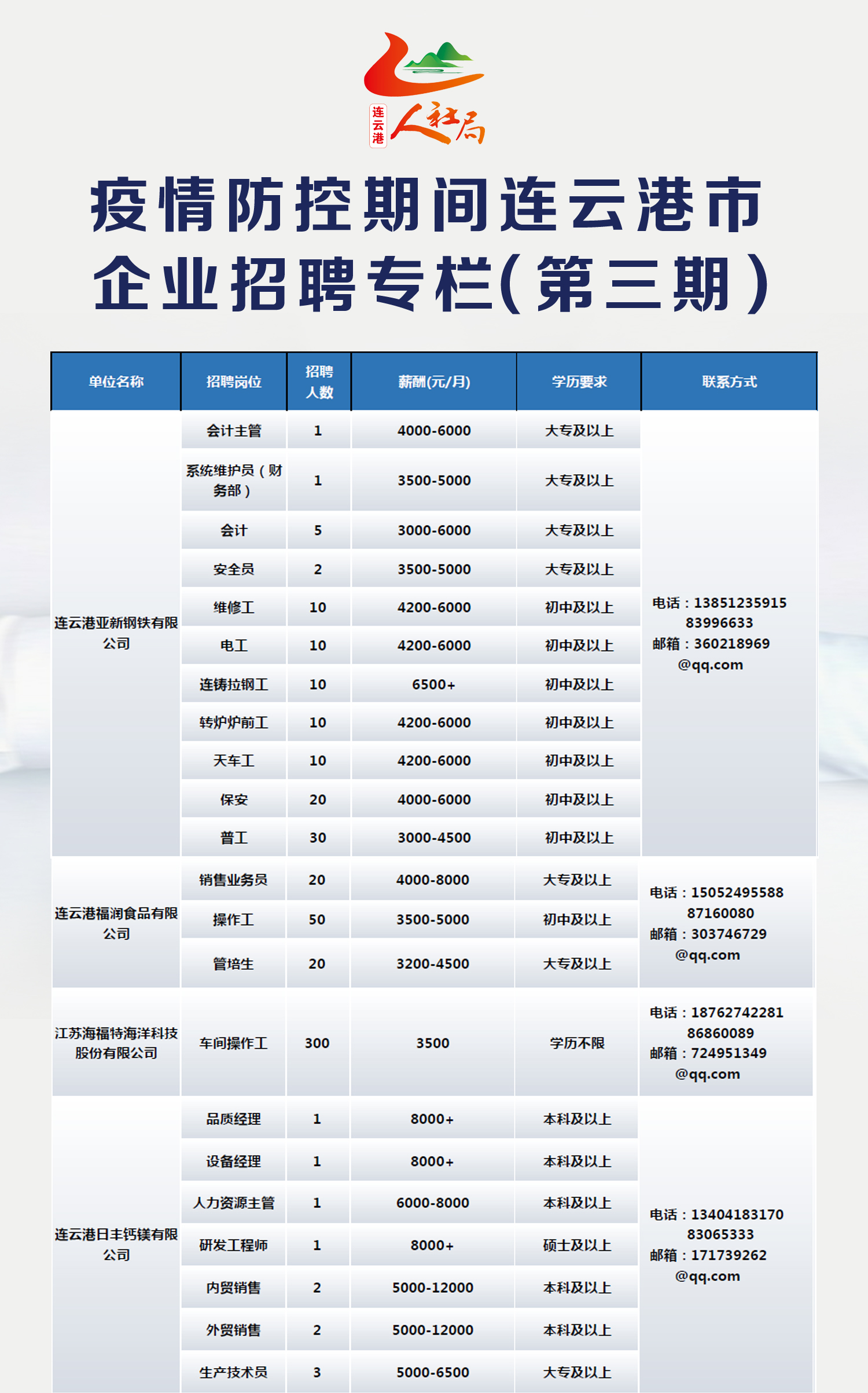 连云港堆沟港最新招聘动态及相关信息解读