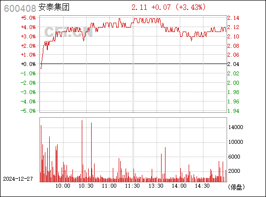 ST安泰股票最新消息综述