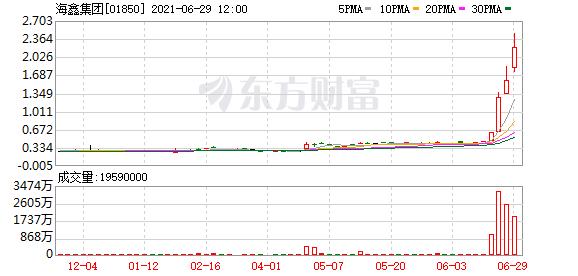 海鑫集团最新消息全面解析