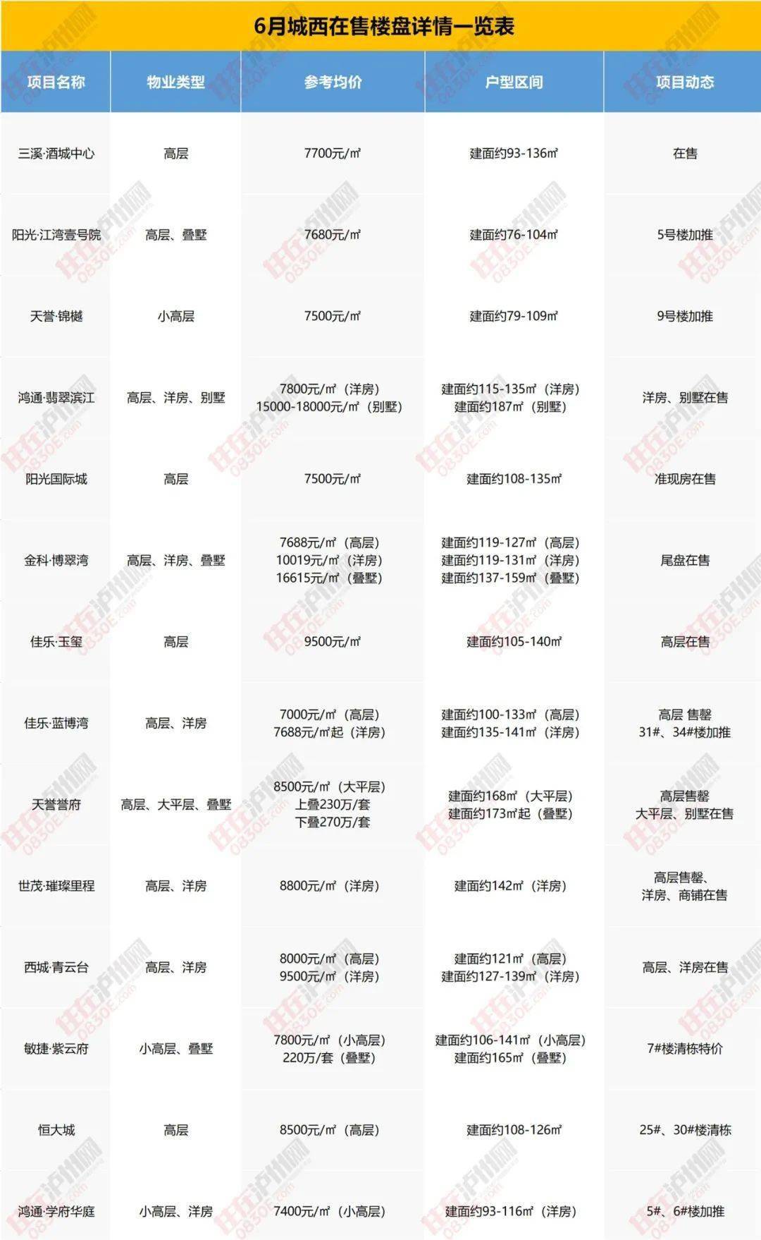 吴江新楼盘最新消息，城市繁荣的新动力