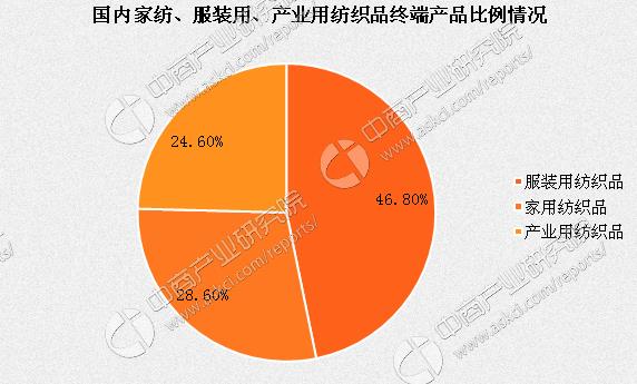 佛山纺织跟单最新招聘动态及行业发展趋势分析