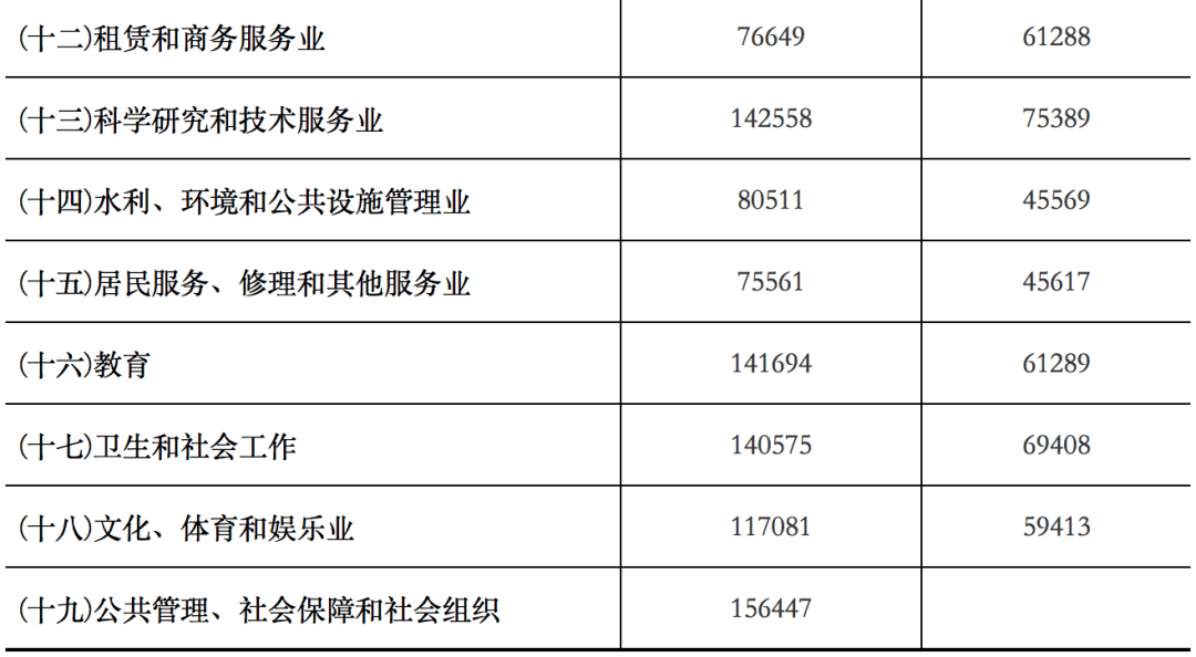 最新急招招聘喷锌工