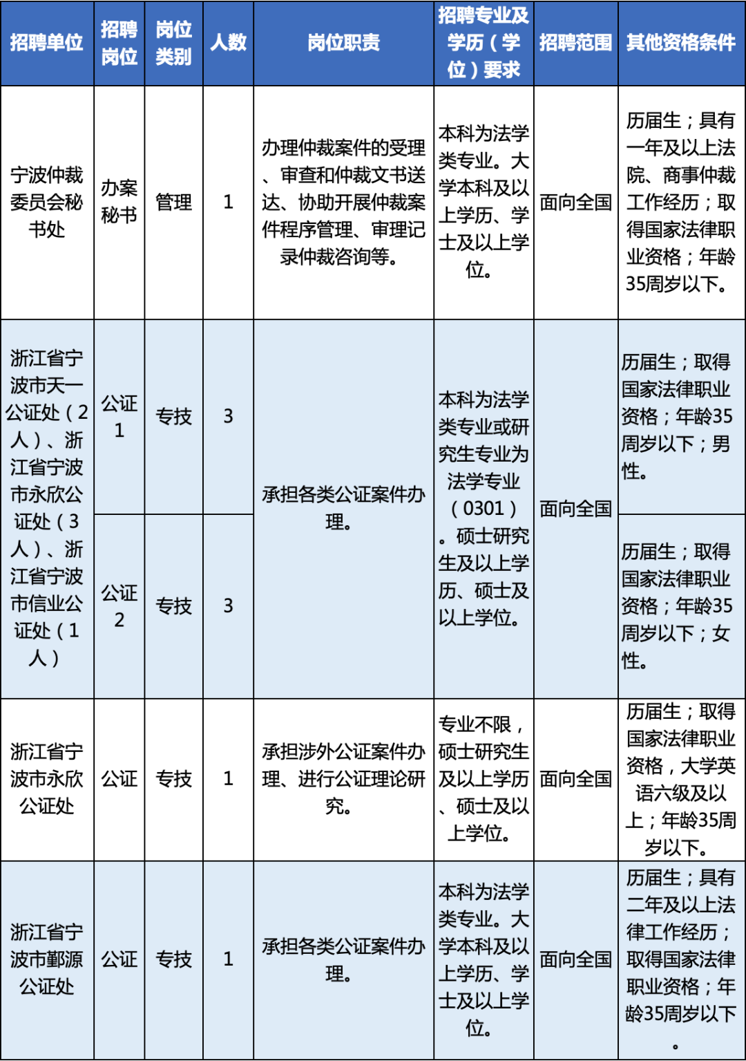 宁波鄞州最新招聘信息概览