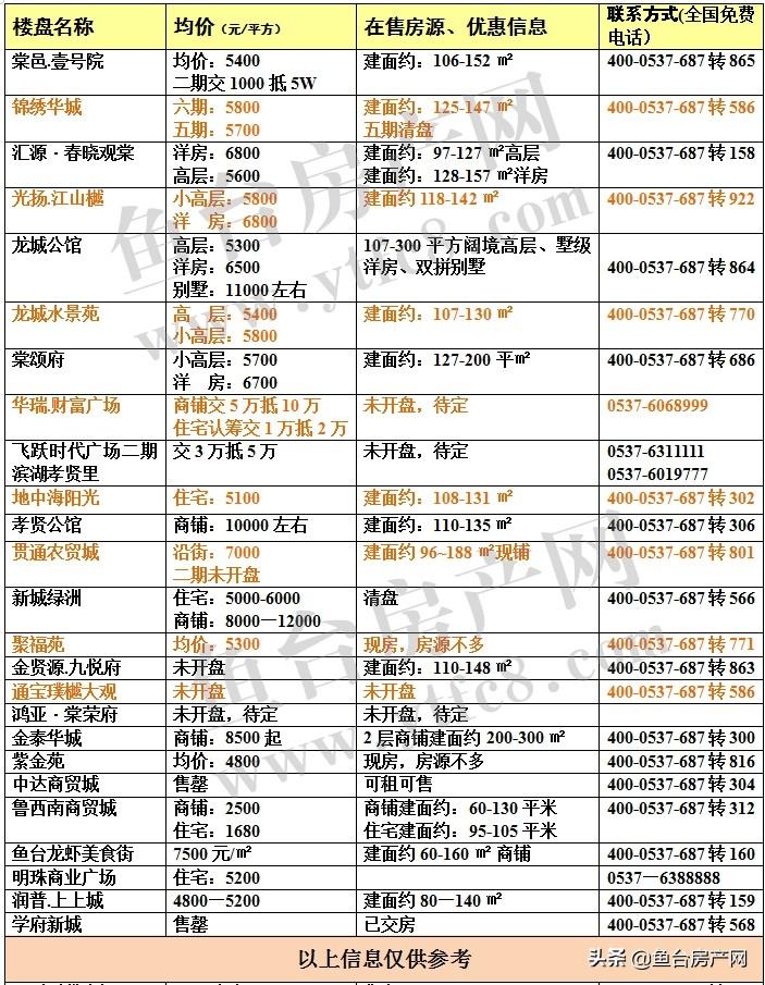 山东鱼台房价最新消息，趋势分析与预测