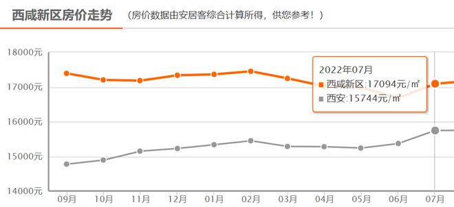 定西房价最新消息，市场走势分析与预测