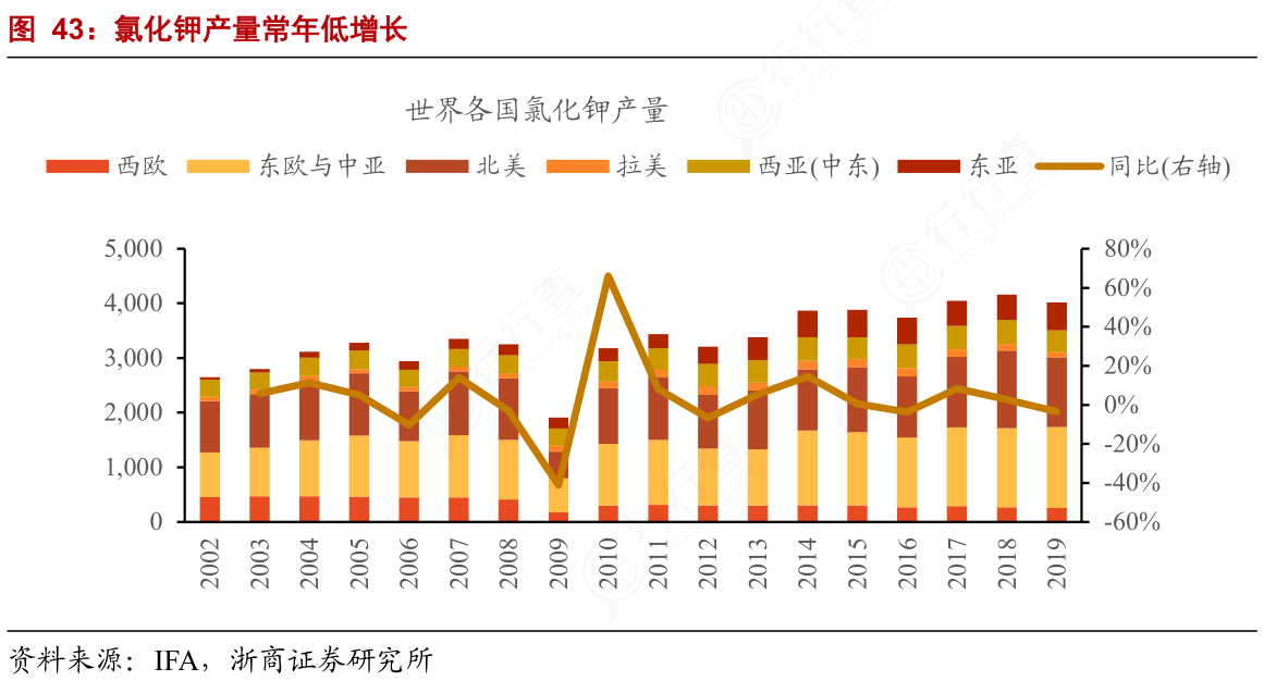 农业用氯化钾最新价格动态分析