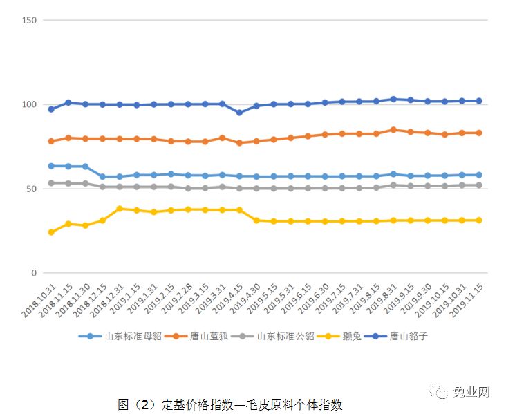 时间管理 第157页