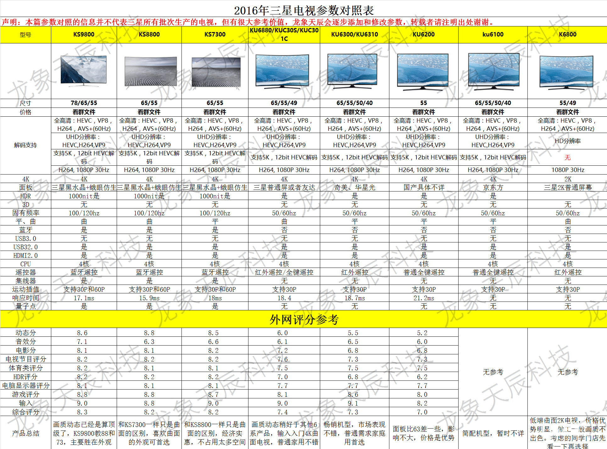 最新电视机功能与价格概览