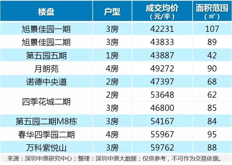 深圳坂田最新招聘信息概览