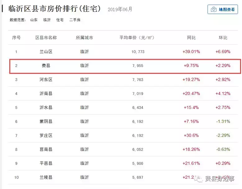 费县新房出售最新消息全面解析