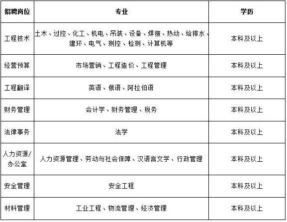 荥阳在线最新招聘半班信息概览