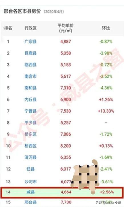 台前县2016最新房价概况及市场趋势分析