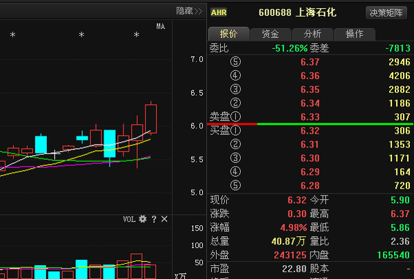 天盈石化最新消息全面解析