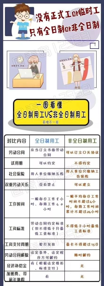 青岛临时工最新招聘动态及其影响