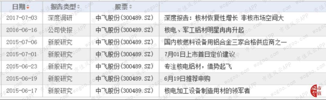 中飞股份最新消息全面解析