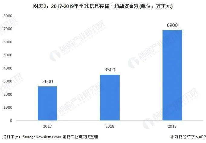 ASP拆分盘最新消息，技术革新引领存储领域新篇章