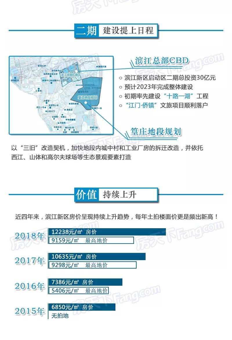 阎富新区最新消息全面解读