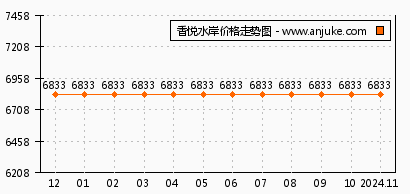 伟业迎春橙家最新房价，市场趋势与购房指南