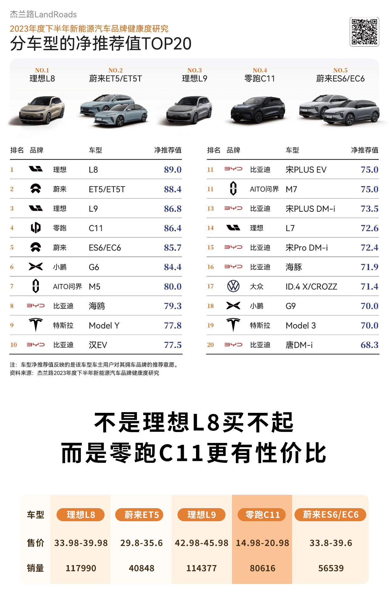 2024年最新款车报价概览