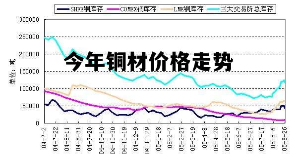 学习内容 第146页