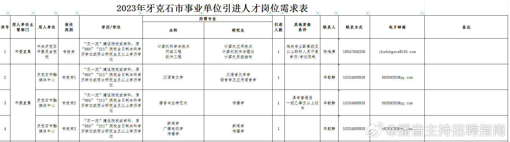 牙克石市区内最新招工动态及其影响