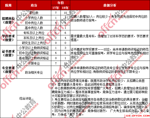 临清烟店轴承最新招工信息及其相关分析