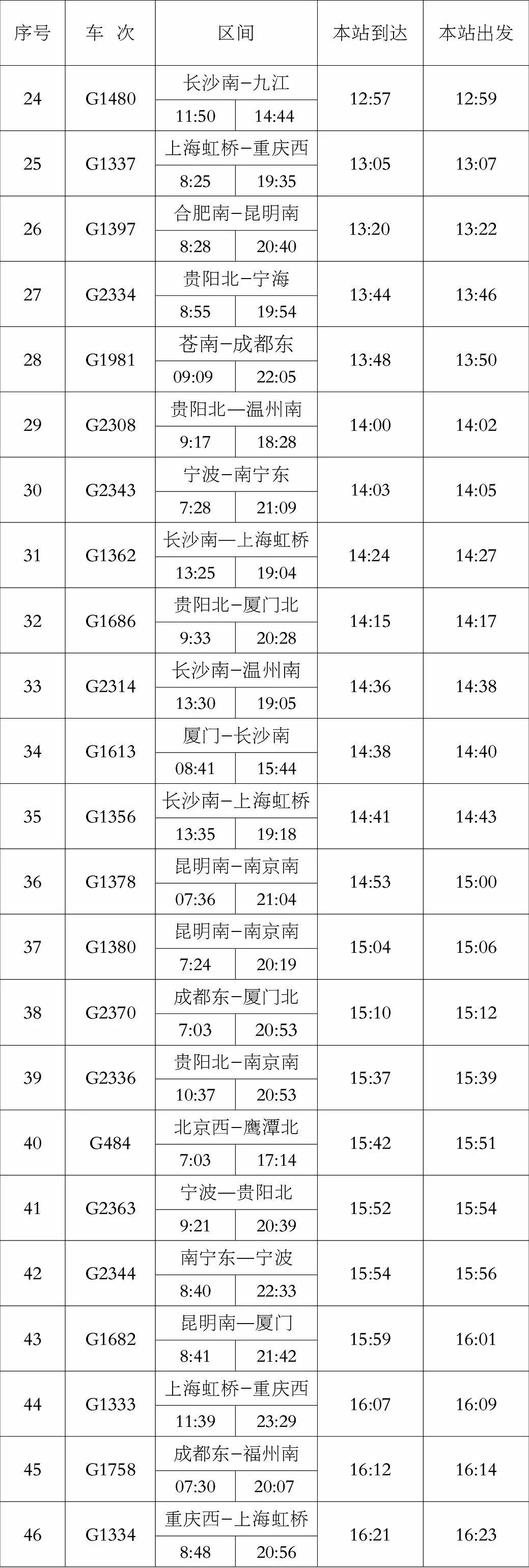 最新新余北站时刻表详解