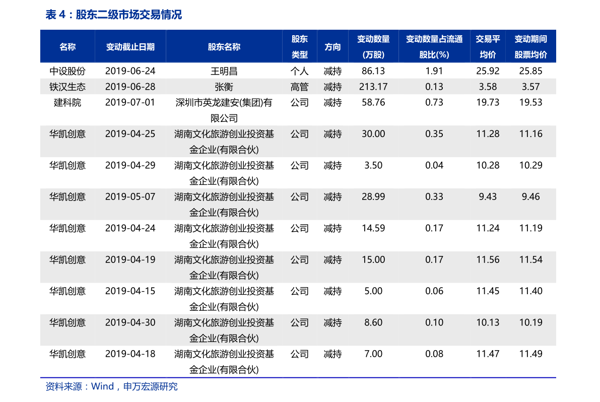 关于华兰最新价格的探讨