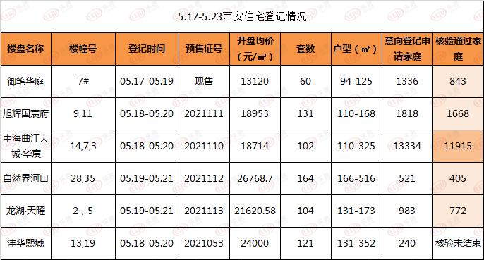 御笔华庭最新消息深度解析